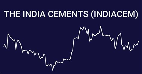 Premium India Cements share price opened at 264.75 apiece. India Cements stock price today touched an intraday high of ₹ 264.90 and a low of ₹ 236.85. Read Full Story